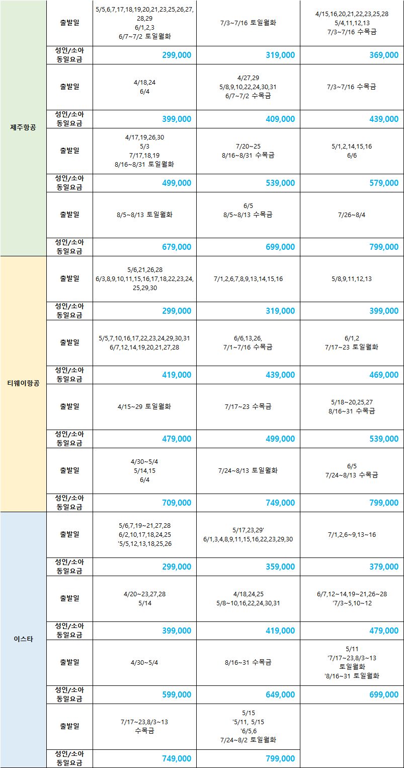 방콕 파타야 5일 패키지
